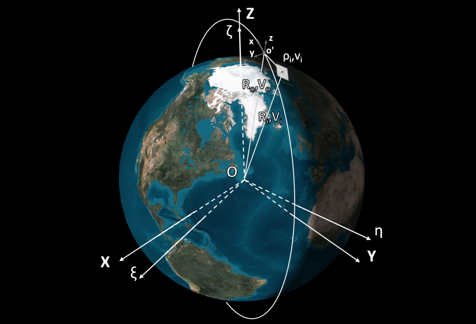 Image. Reference frames used in the study. Credit: Shamil Biktimirov et al./Aerospace