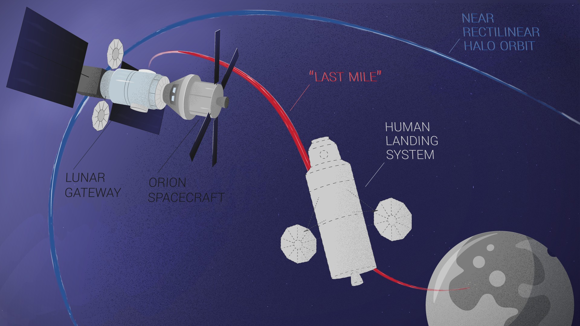 landing-module-fin