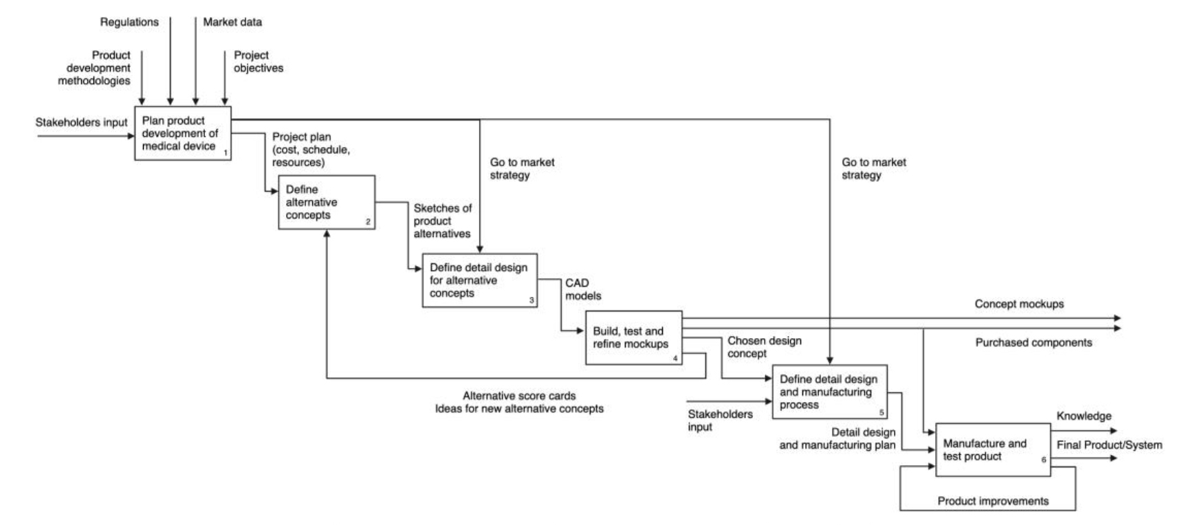 Design Conference Paper Template