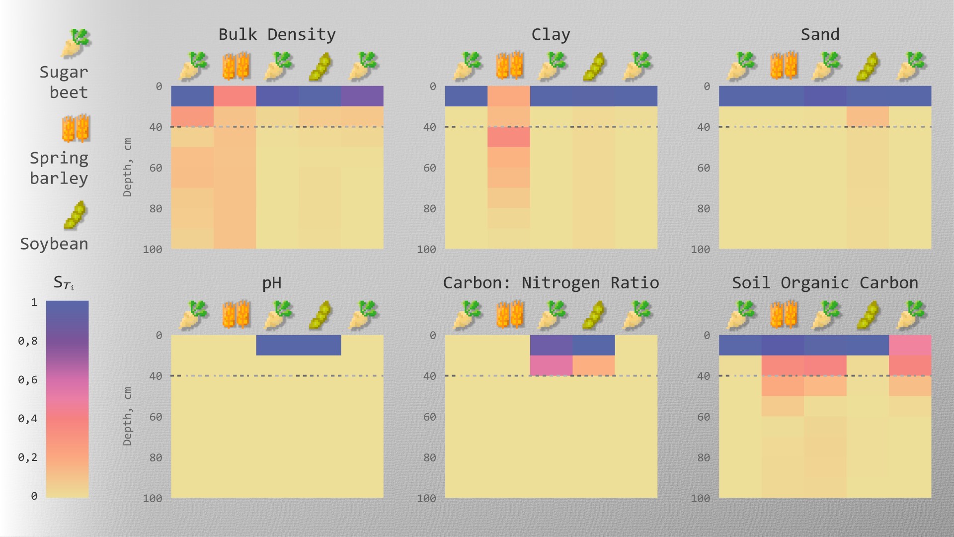 sugar-beet-soybeans-and-spring-barley