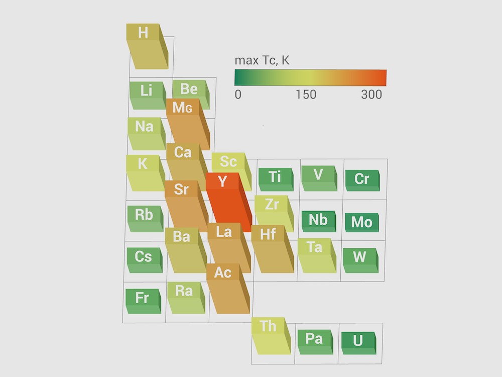 max-tc-of-metal-hydrides-lightorange-01-1