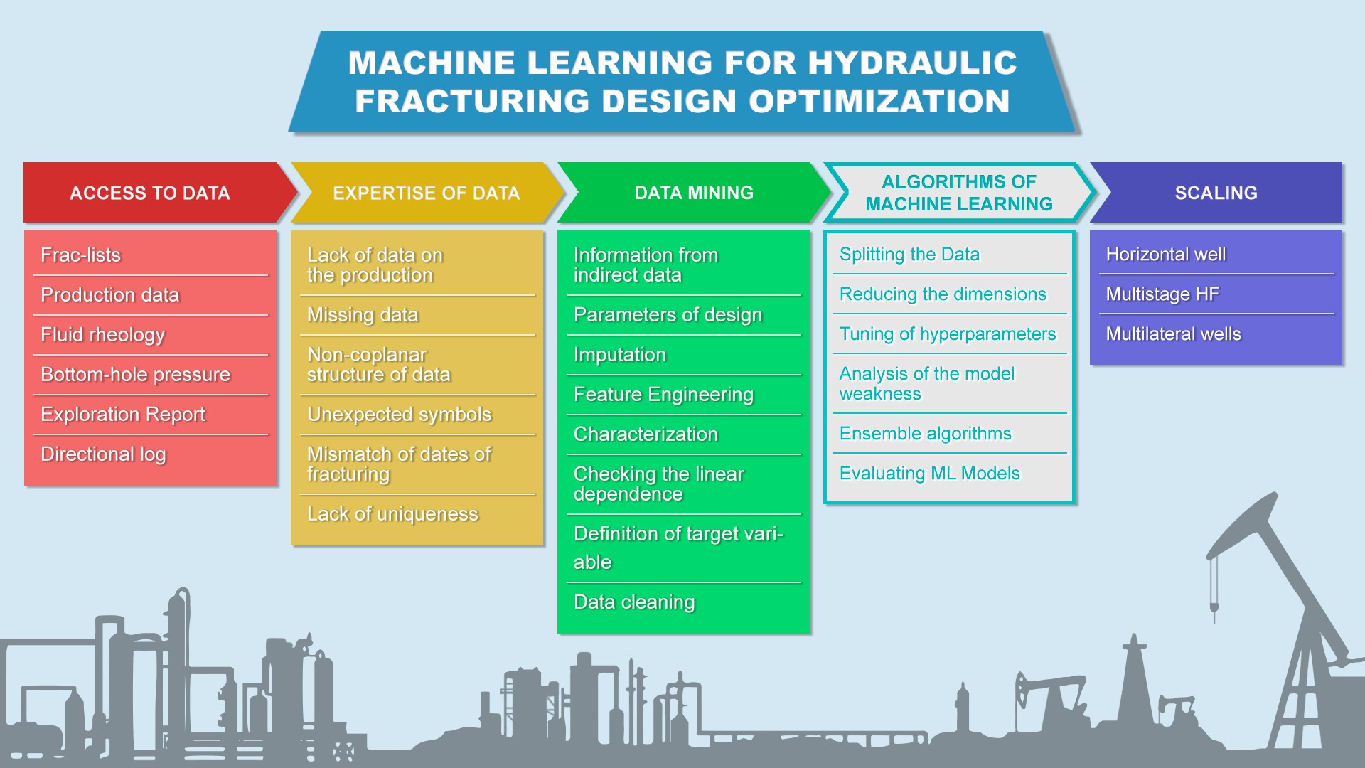 machine-learning